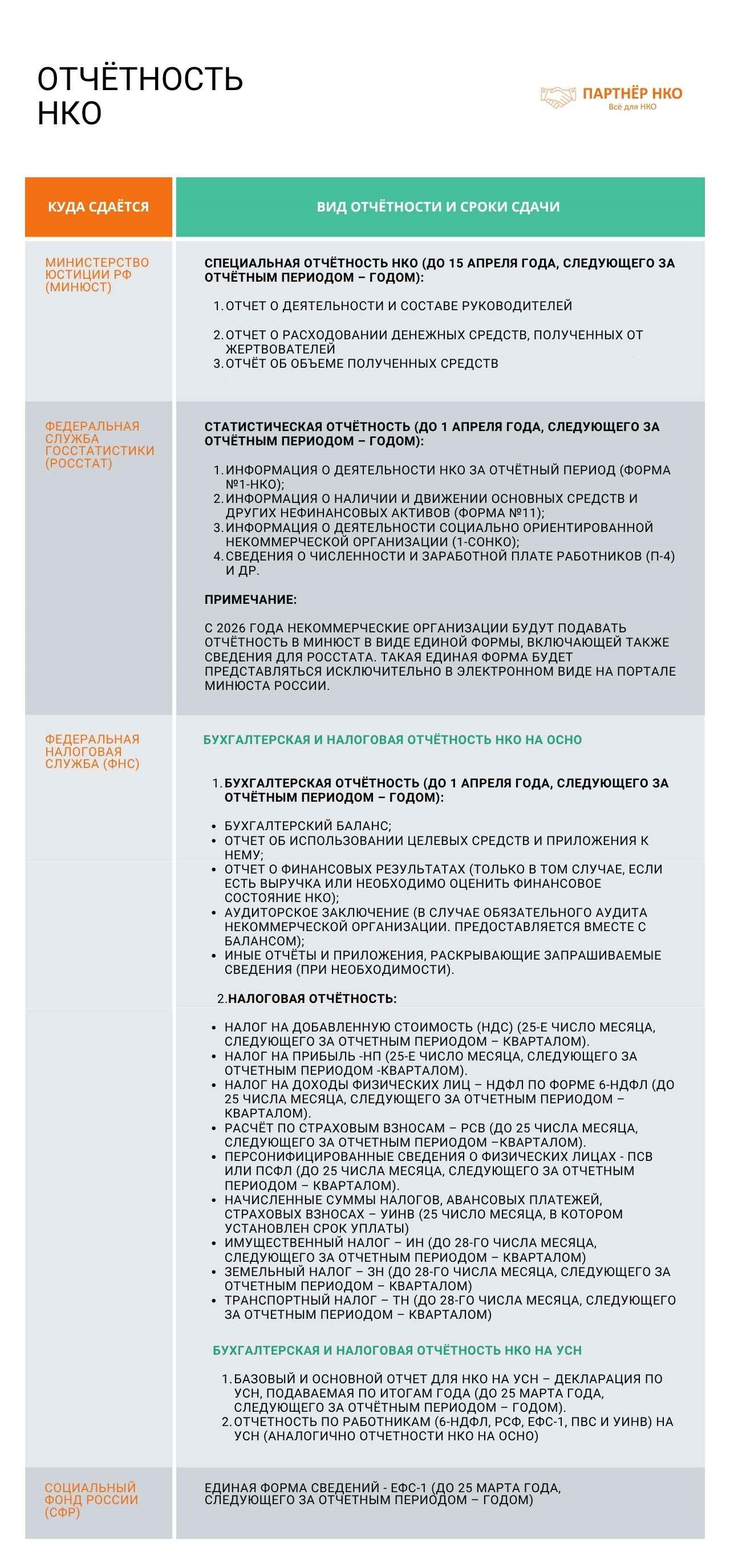 таблица отчетности НКО