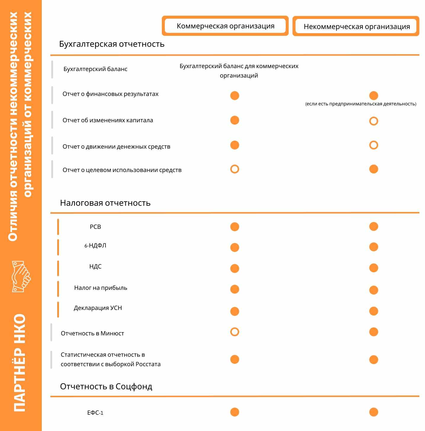 Отчётность