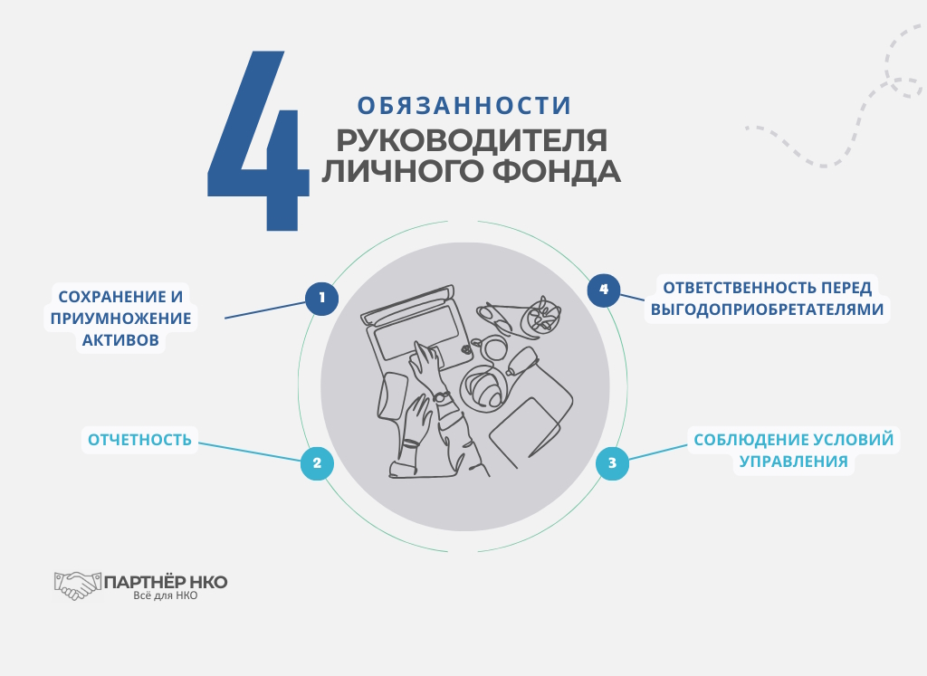 Обязанности руководителя личного фонда