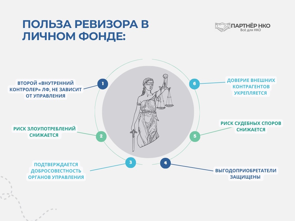 Ревизор личного фонда