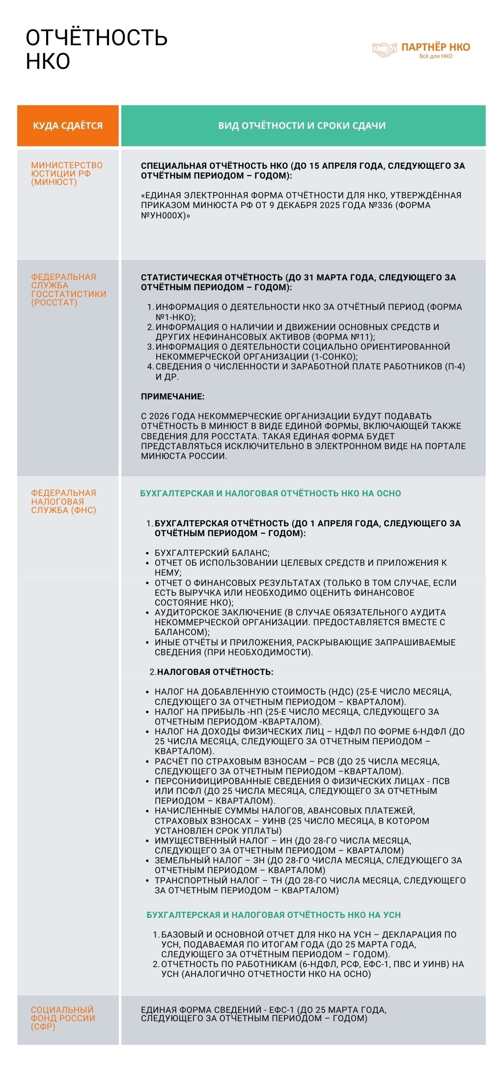 Отчетность НКО