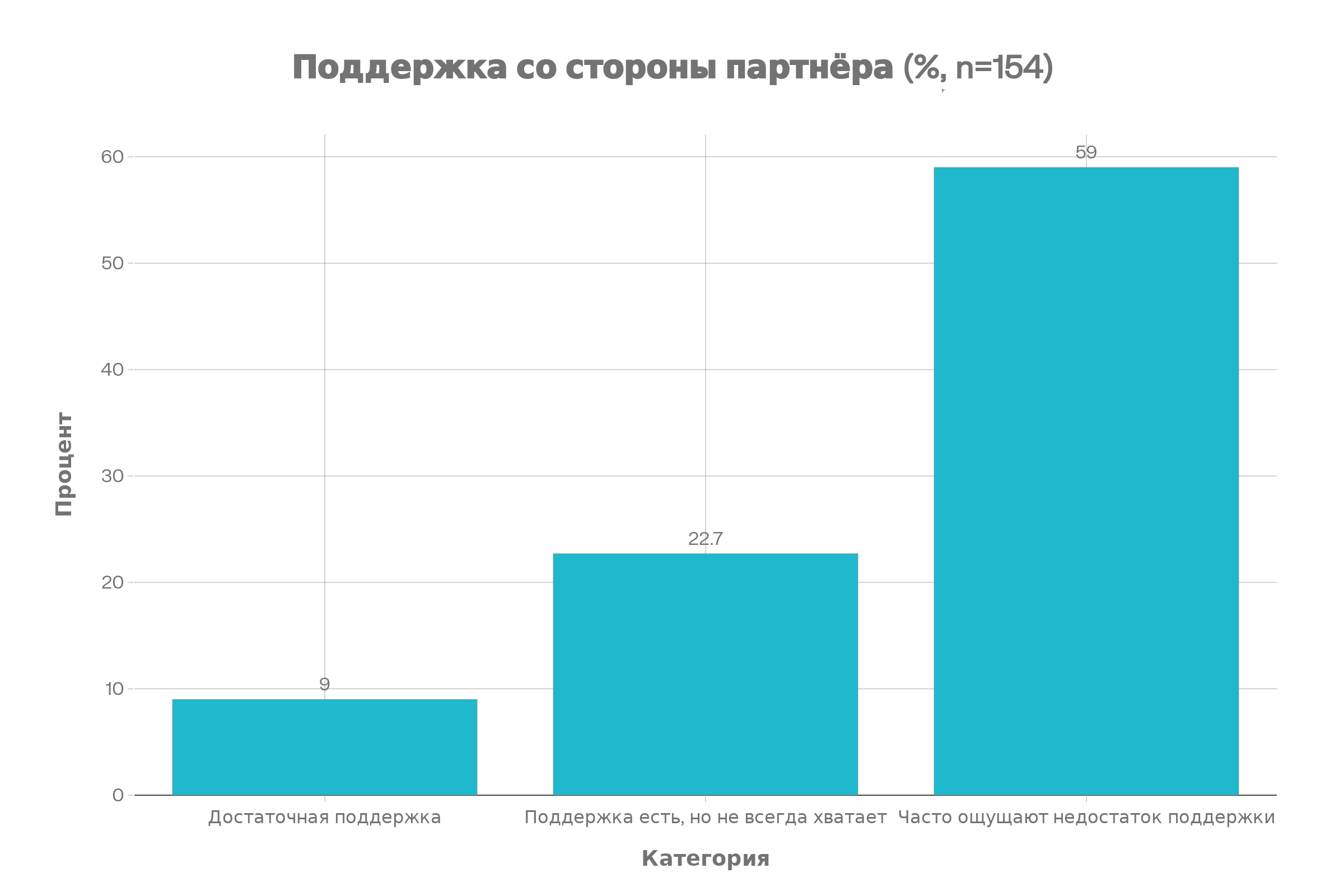Поддержка молодых мам