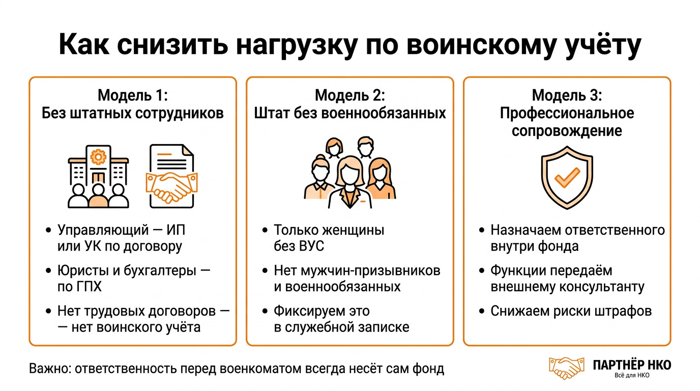 Как снизить нагрузку по воинскому учету