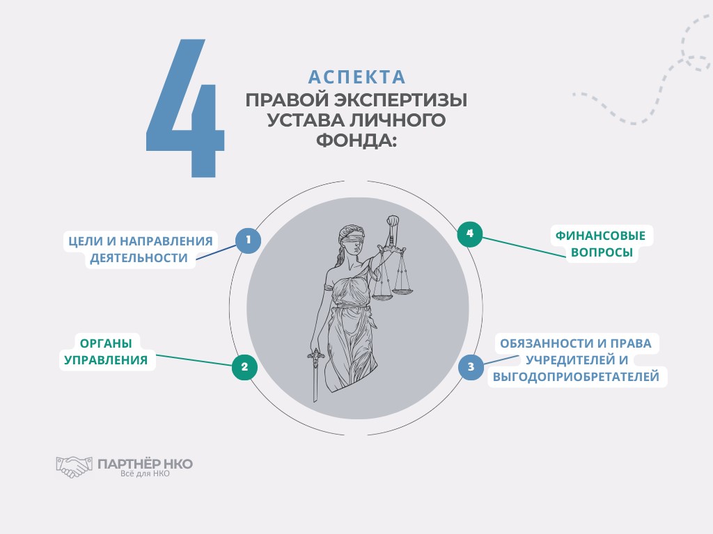 Правовая экспертиза в личном фонде