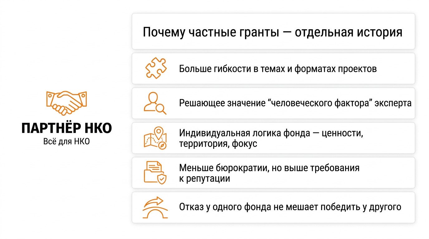 Частные гранты для НКО