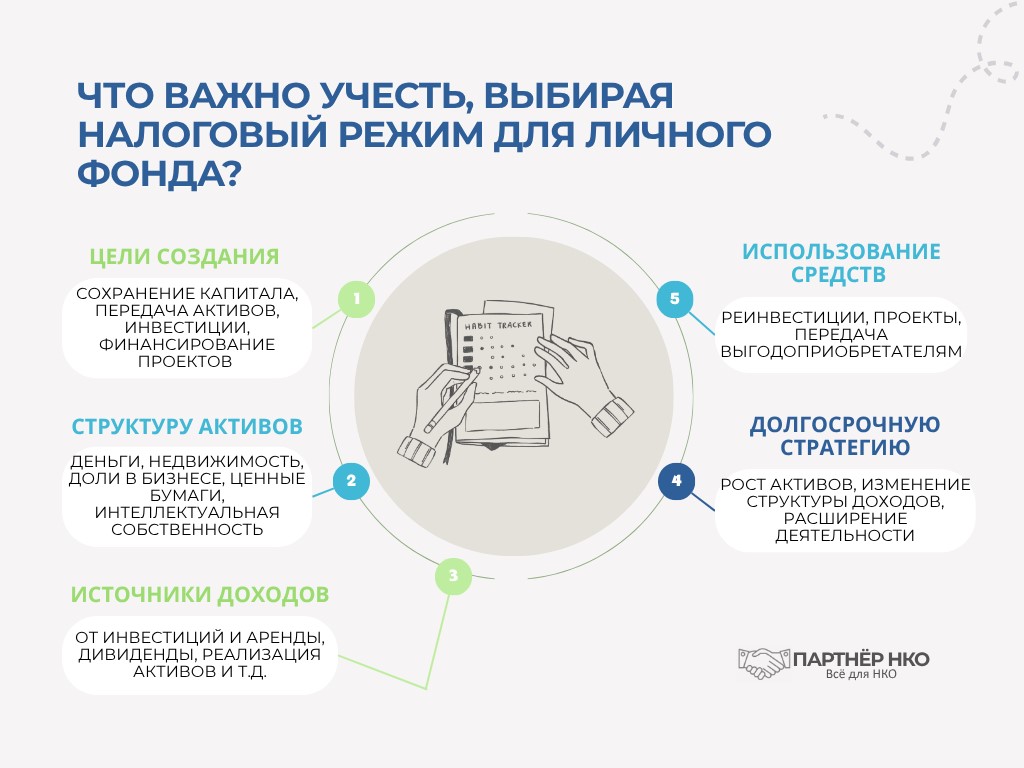 Налоговый режим для личного фонда